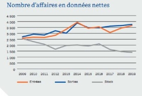 Chiffres clès 2019