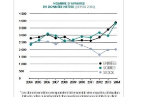 Chiffres clés 2014